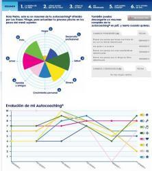 Ejemplo de formación en Coaching en Las Rozas Village