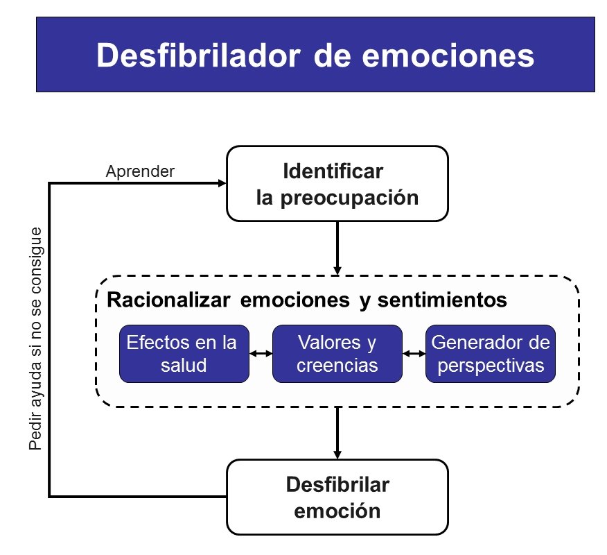 desenganche emocional