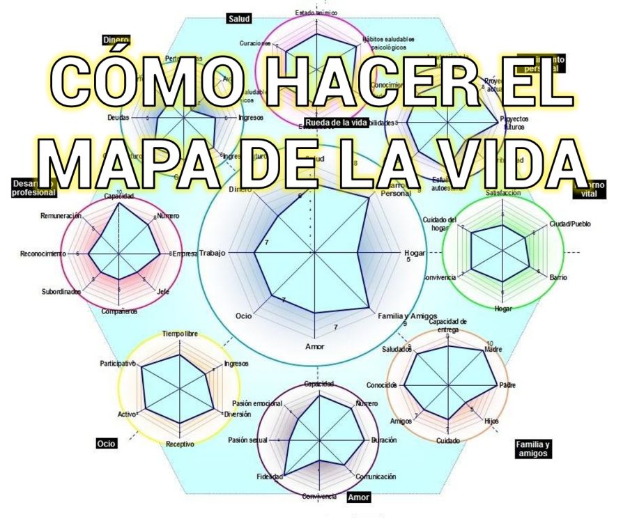 Ejercicio de coaching Mapa de la Vida - Extensión Rueda de la Vida