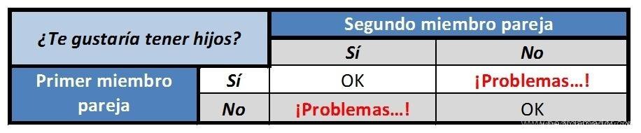 Tabla de opciones