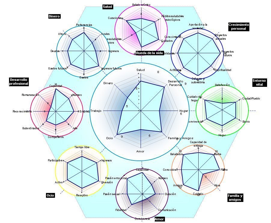 Mapa de la Vida