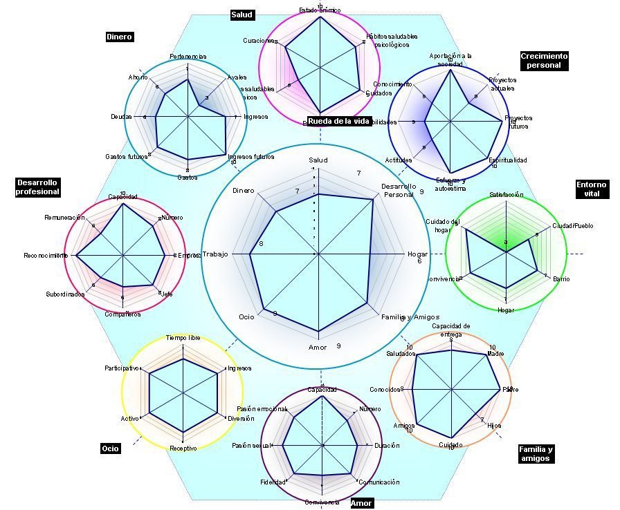 Mapa de la Vida