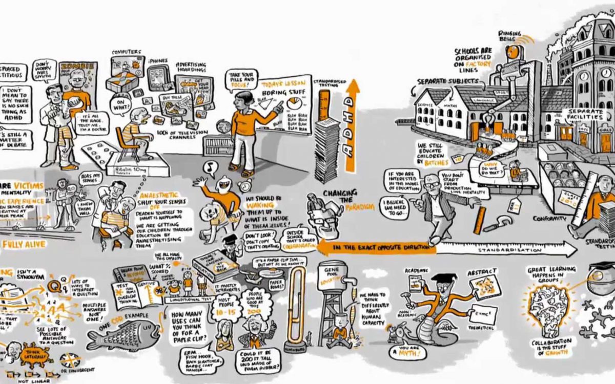 Las escuelas matan la creatividad – Sir Ken Robinson
