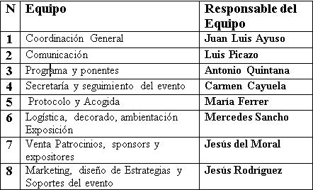 Comisiones Congreso ICF España