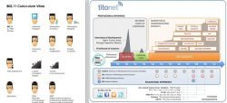 Ejemplo cv Curriculum bueno de ejemplo cv pulse para ver en grande