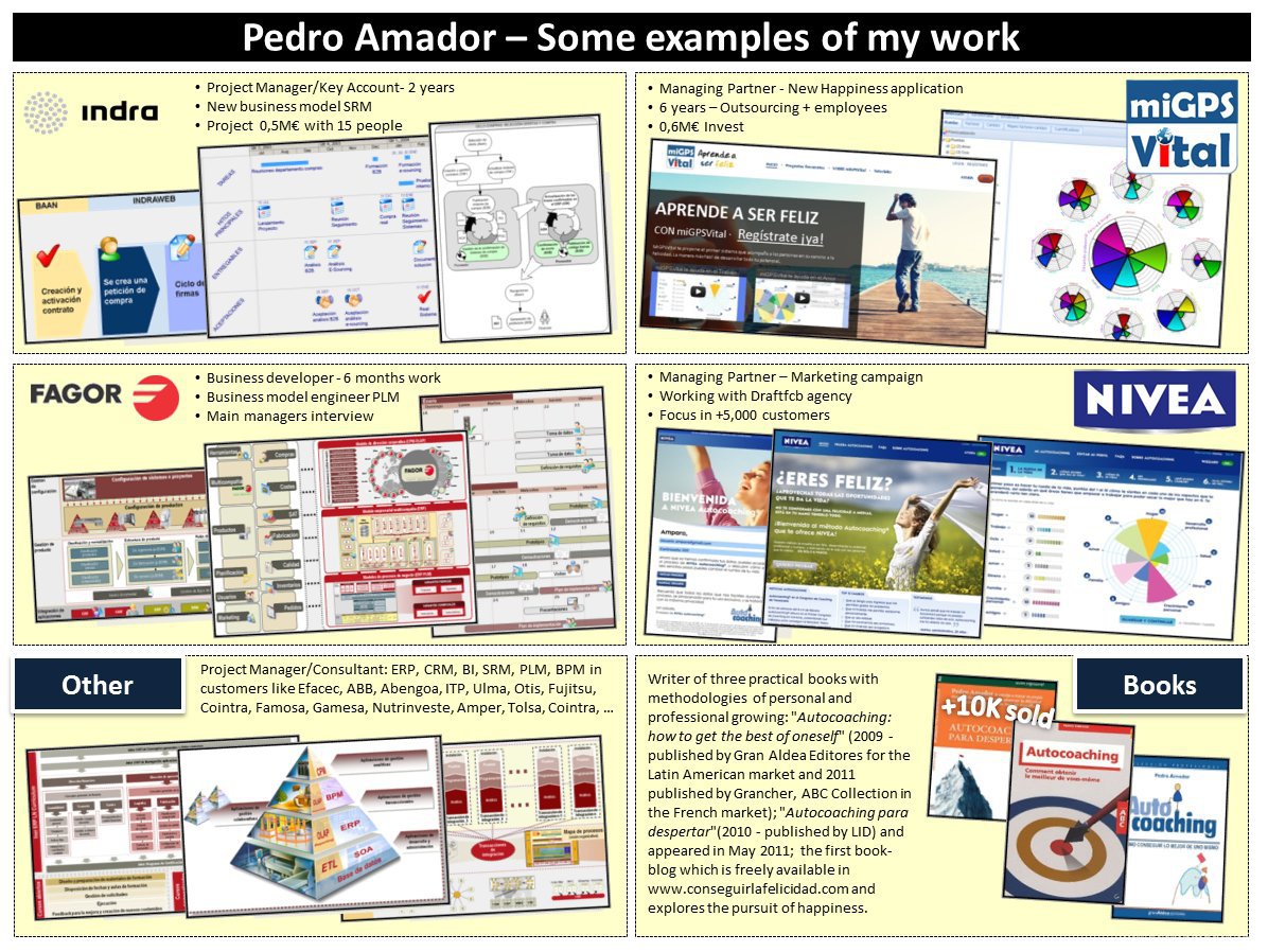 Curriculum Moderno - Ejemplos de proyectos y actividades - Pedro Amador Primera versión (pulse para ver en grande)