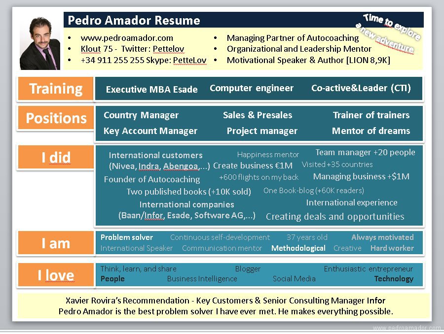 Curriculum Moderno Pedro Amador Primera versión