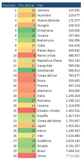 Los mejores atletas del mundo nacen en Jamaica 1