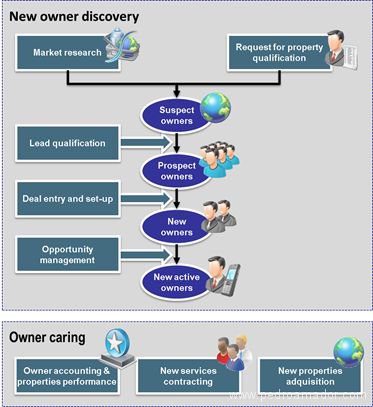 Mejora de actuación – Ciclo ORM