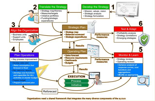 Mejora mapa de procesos