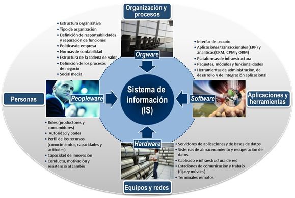 Otras mejoras del mapa de procesos