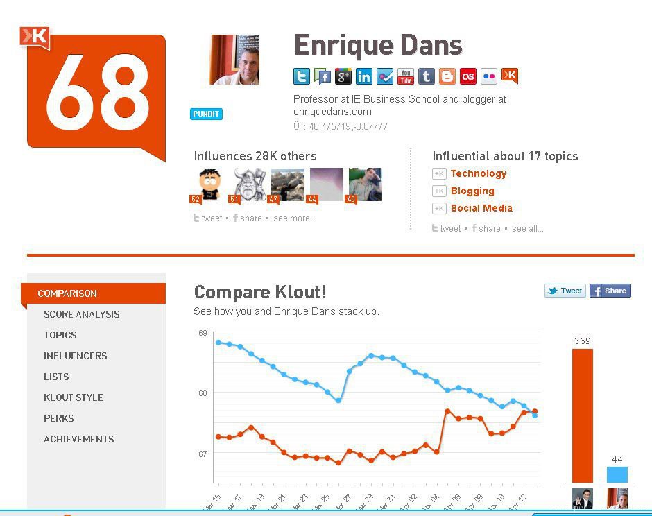 Comparación con Enrique Dans