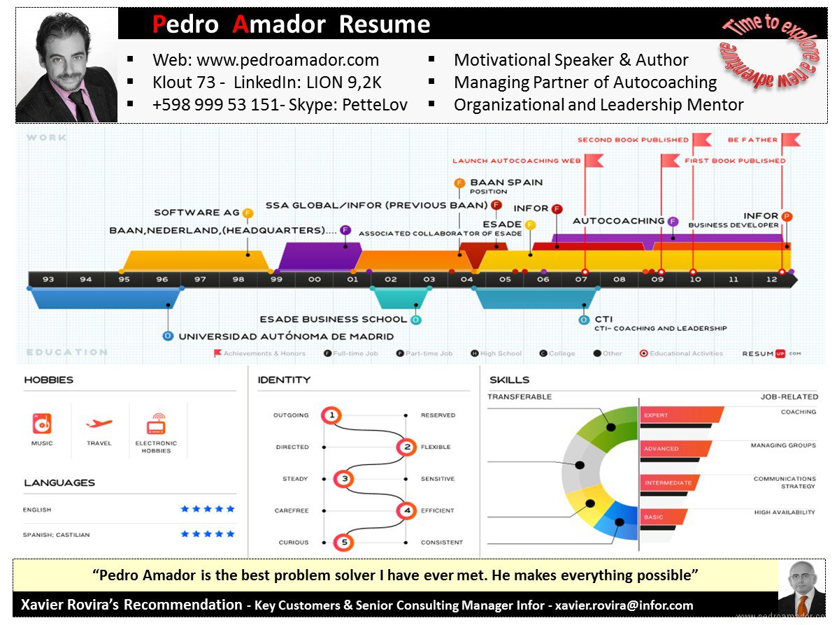 Curriculum Moderno - CV - Nueva versión final (pulse para ver en grande)