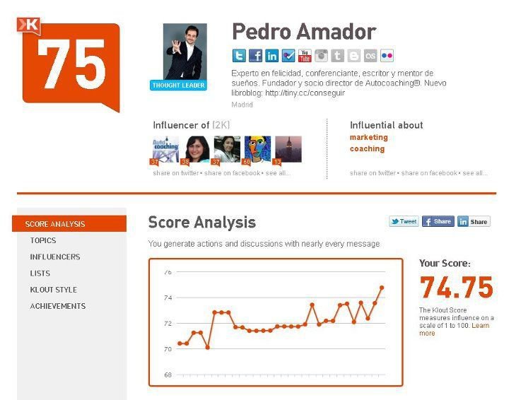 Klout Pedro Amador