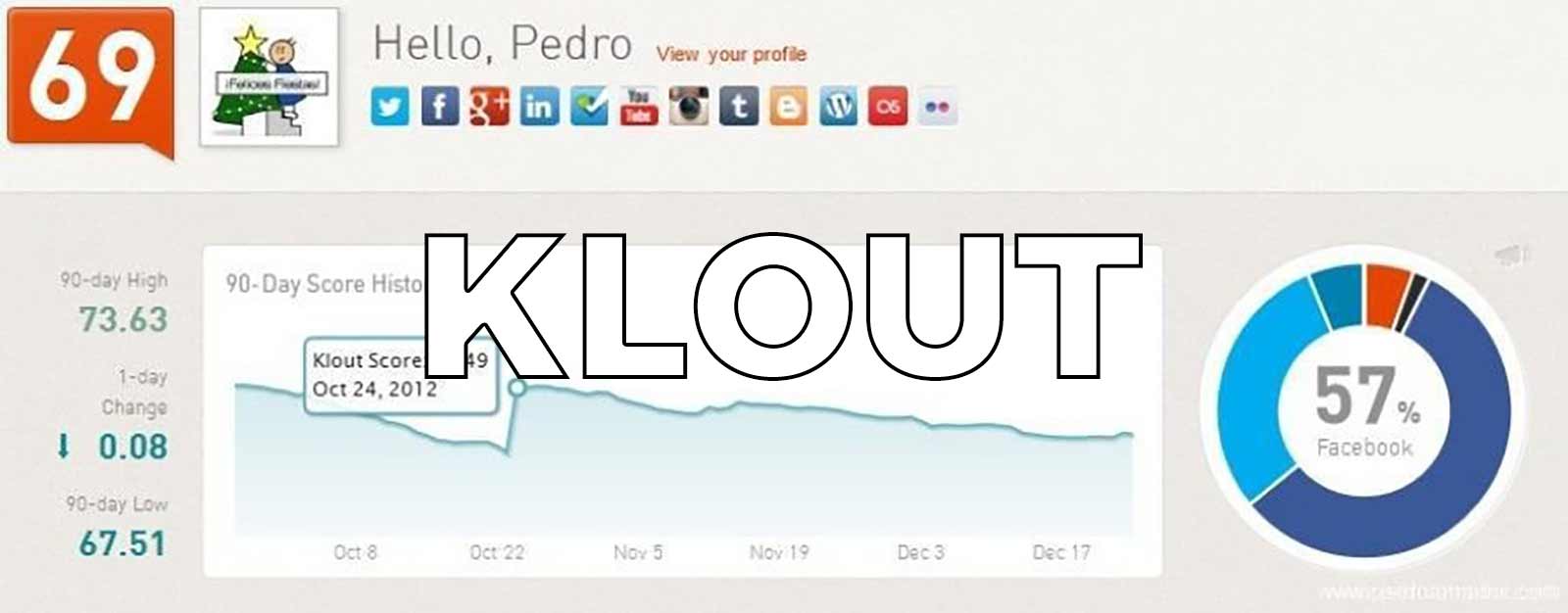 klout