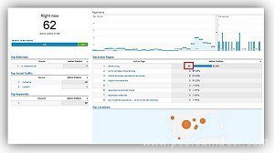 Actividades Community Manager