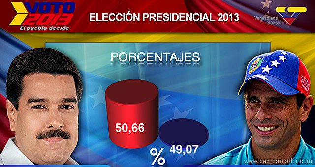 manipulación venezuela