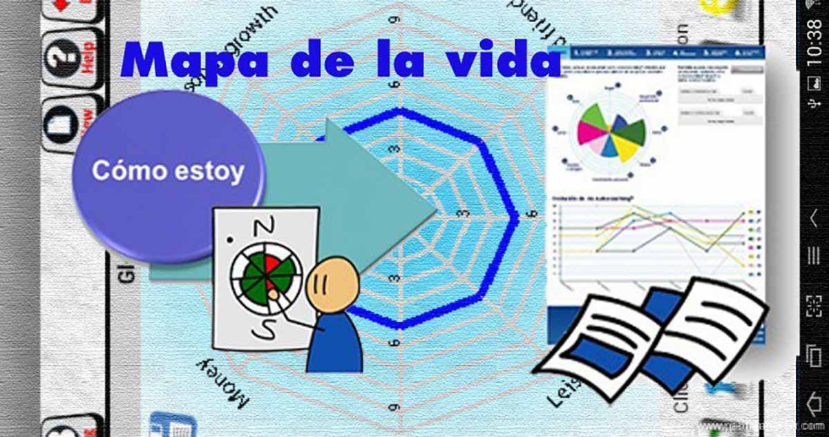 Aprende en este artículo cómo hacer el mapa de la vida y comenzar a gestionar la motivación y felicidad