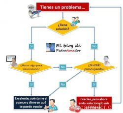 Cómo estar sano y vivir sin estrés