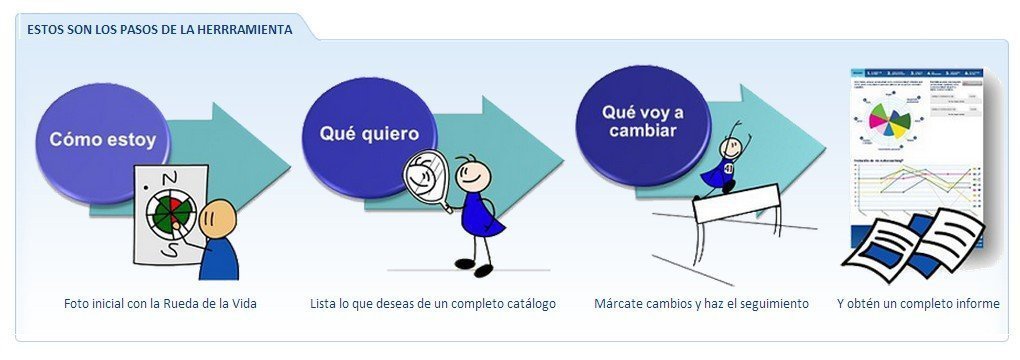 ¿Quieres poner tu vida en orden? ⭐