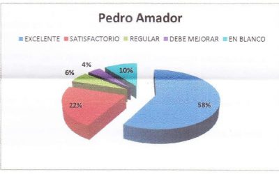 Mis 10 mejores momentos del 2013 (y su explicación)