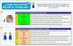 Aprende en este artículo cómo hacer el mapa de la vida y comenzar a gestionar la motivación y felicidad