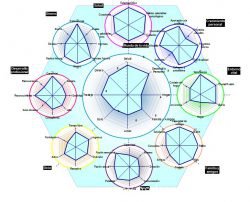 Aprende en este artículo cómo hacer el mapa de la vida y comenzar a gestionar la motivación y felicidad