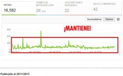 video con buena frecuencia de visitas