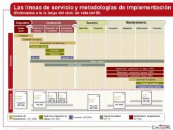 ejemplos de slides de análisis estratégico