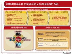 ejemplos de slides de análisis estratégico