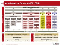 ejemplos de slides de análisis estratégico ejemplos de slides de análisis estratégico