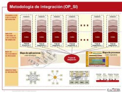 ejemplos de slides de análisis estratégico