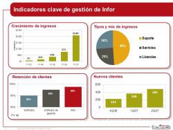 ejemplos de slides de análisis estratégico