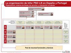 ejemplos de slides de análisis estratégico