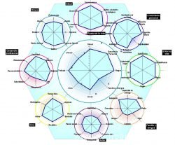 Aprende en este artículo cómo hacer el mapa de la vida y comenzar a gestionar la motivación y felicidad