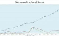 Número de subscritores 1