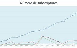 Las mejores curiosidades y estadísticas del blog en 2016