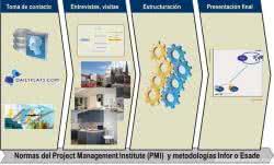sistema de gestion de calidad