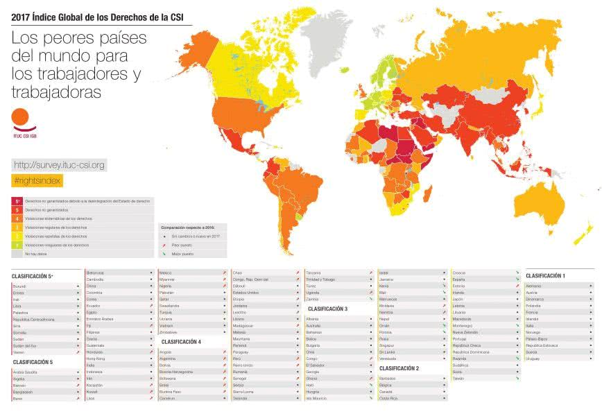 Índice Global de los Derechos 2017 de la CSI Aumento de la violencia y represión contra los trabajadores