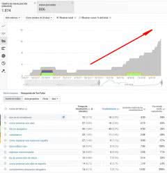 Búsquedas Estadísticas para comprobar el crecimiento de un canal de videos YouTube PYME
