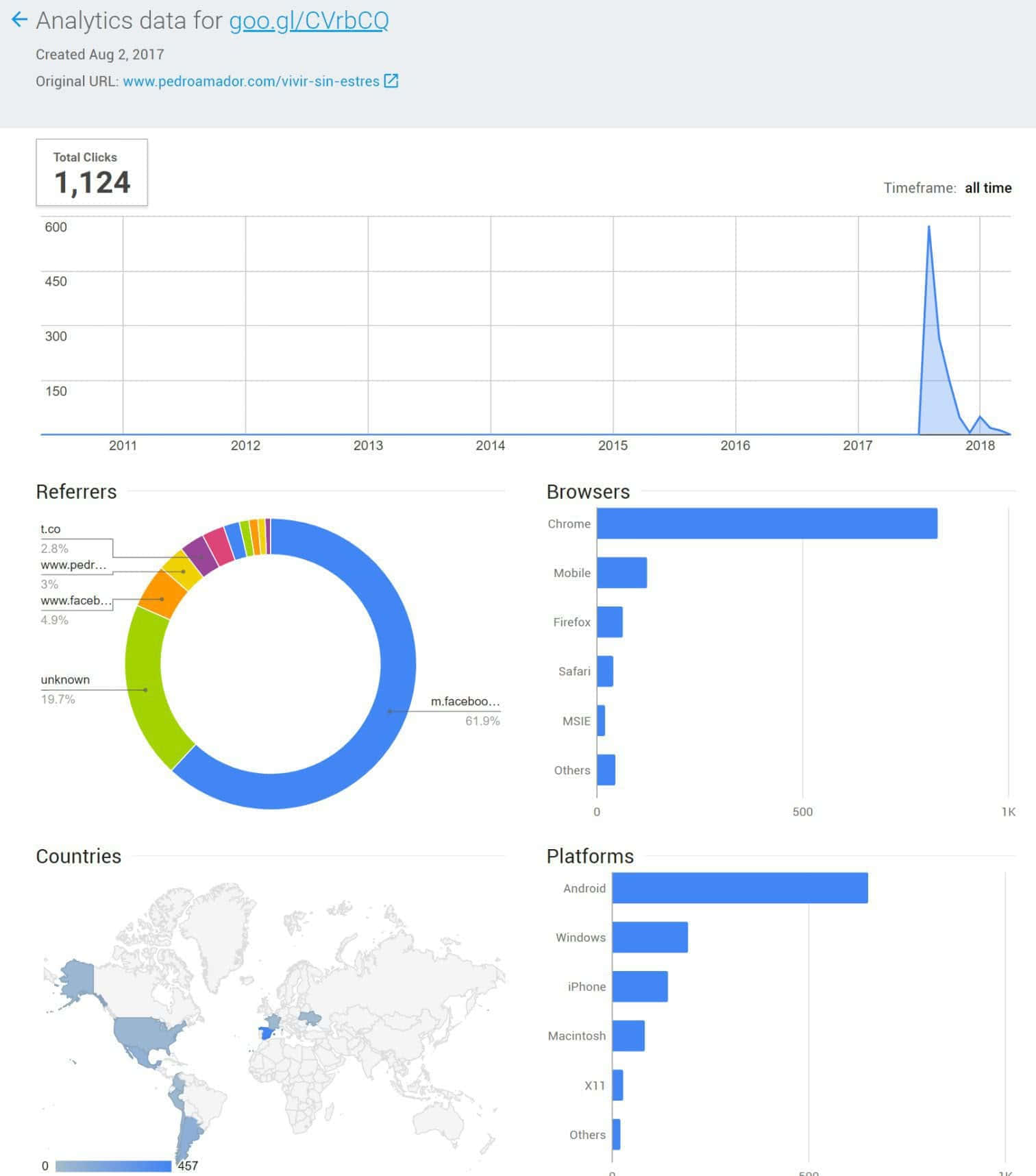 Como monitorear el tráfico desde YouTube al crear canal youtube