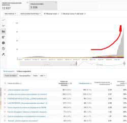 Videos sugeridos Estadísticas para comprobar el crecimiento de un canal de videos YouTube PYME