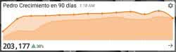 Como mejorar las visitas de tu blog Como mejorar las visitas de tu blog