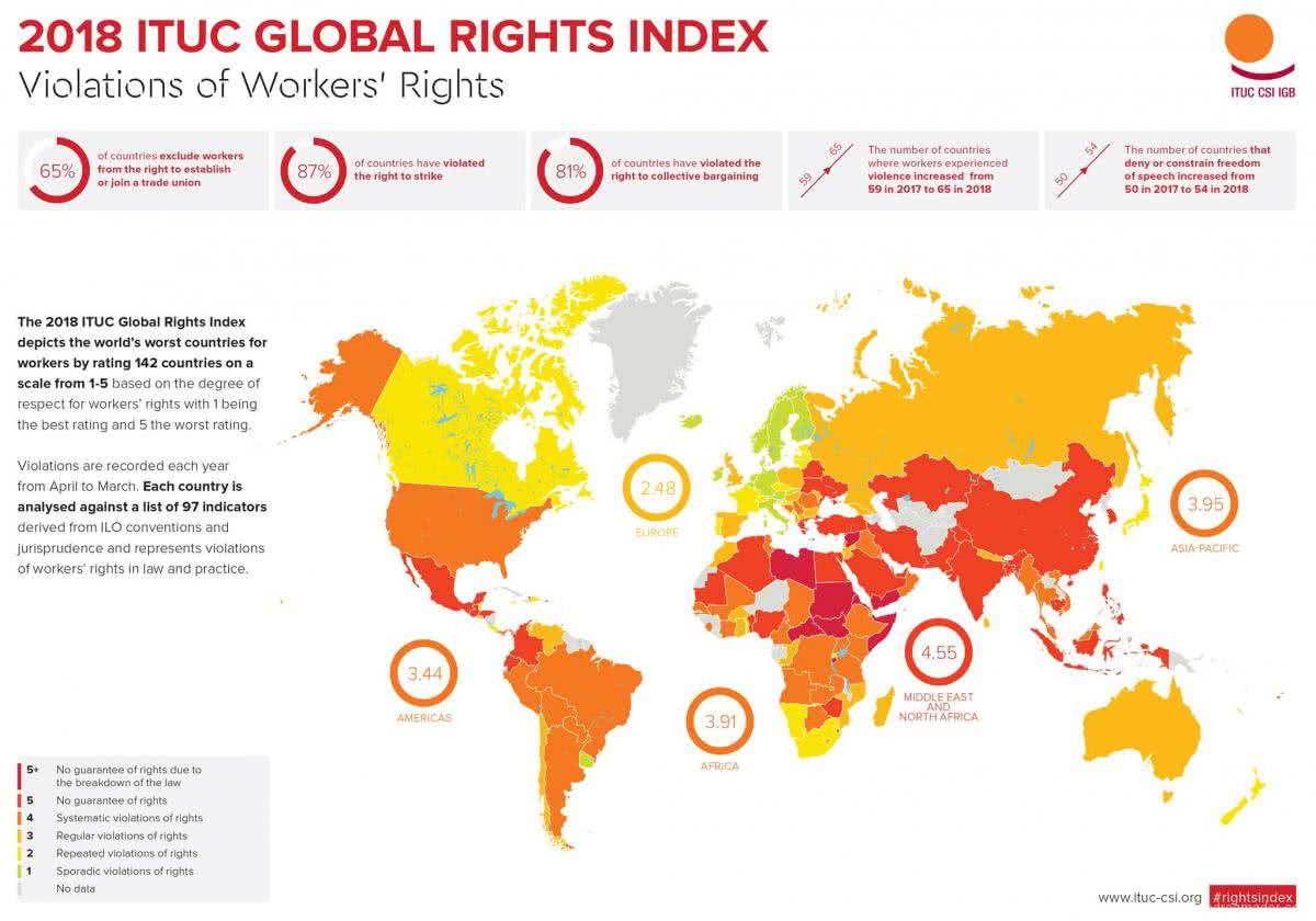 Índice Global de los Derechos 2018 de la CSI Índice Global de los Derechos 2018 de la CSI