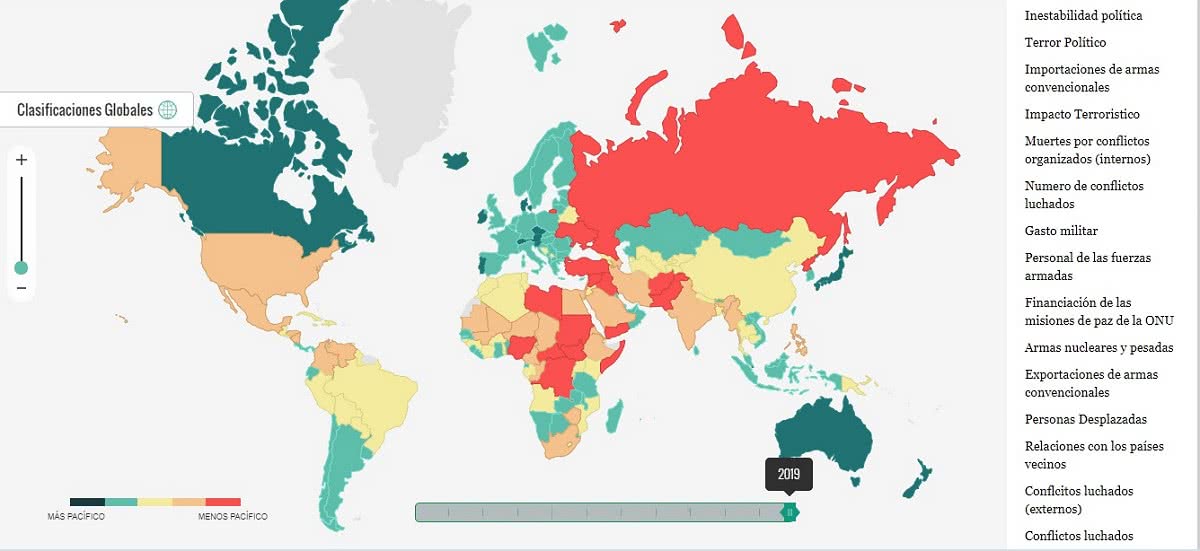 Indice de Paz Mundial 2019
