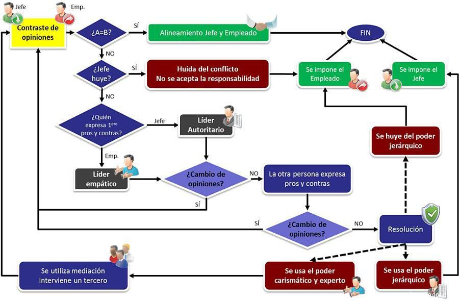 Tipos De Poder cuáles son los tipos de poder