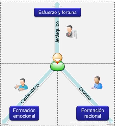 tipos de poderes