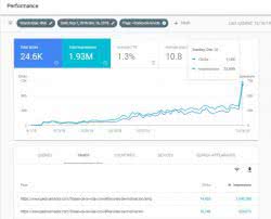 como mejorar visitas en Google como mejorar visitas en Google