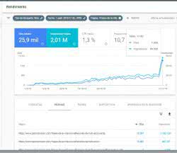 mejorar visitas en Google Mejora el posicionamiento de una pagina