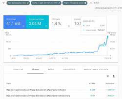 Posicion Google Posicion Google